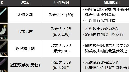 《塞尔达传说：王国之泪》王国之泪大师剑能余料建造吗？