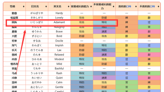 《寶可夢 朱》閃耀王牌性格推薦什麼？