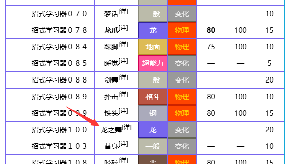 《寶可夢 朱》戟脊龍龍之舞怎麼學？