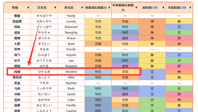 《宝可梦 朱》宝可梦紫怖纳什草性格怎么选？