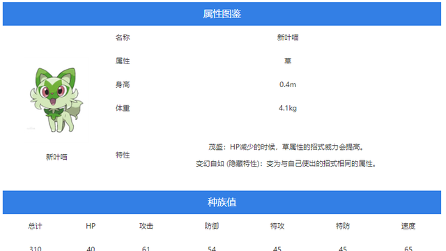 《寶可夢 朱》新葉喵爲什麼要刷雌性？