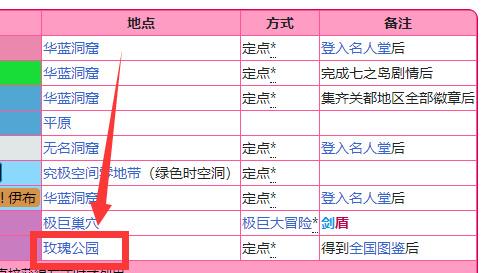 《寶可夢 朱》的世界超越精靈怎麼遇到？