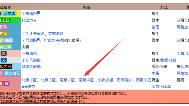 《寶可夢 朱》戴魯比怎麼得？