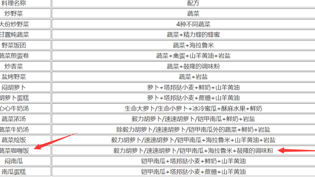 《塞爾達傳說：王國之淚》王國之淚蔬菜咖喱飯配方是什麼？