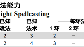 《博德之門3》奧法騎士是啥？