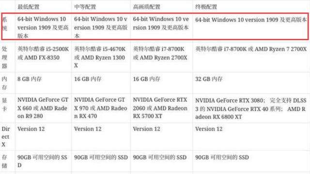 《暗黑破壞神4》暗黑4用win7能玩嗎？